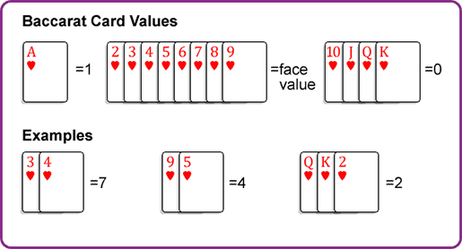 Baccarat Chart